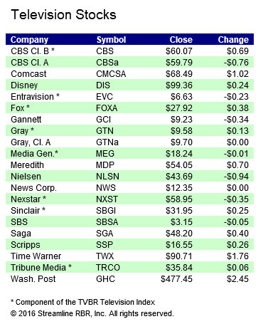 stocks-111716b