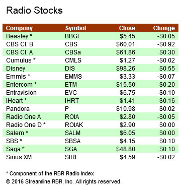 stocks-112316a