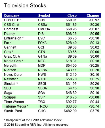 stocks-112316b