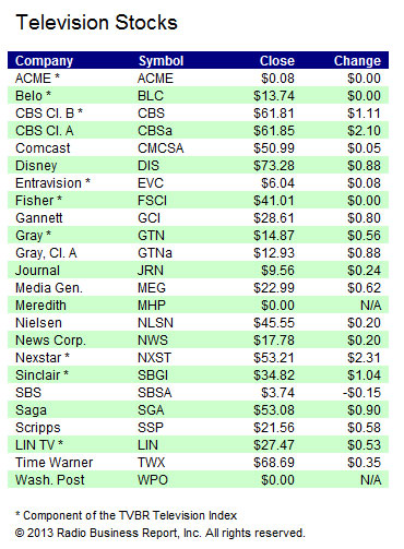 Stocks-122313B