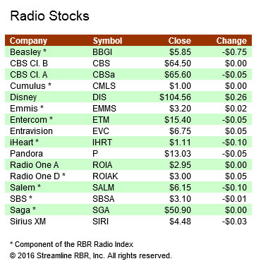 stocks-122916a