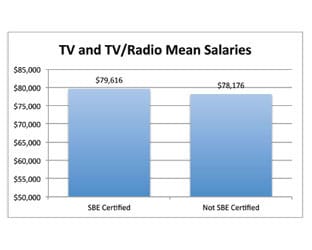 TV-Salaries