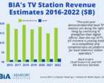 TV Station Revenue July 2021
