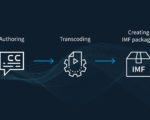 Vantage Advantage: IMF File Production, Delivery Simplified
