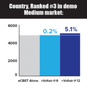 Voltair_Still_Matters-Diagrams-Country