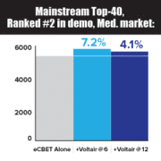 Voltair_Still_Matters-Diagrams-Top_40