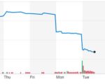 Beasley Shares Tumble Following Share Sale Scrub