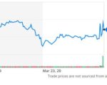 BBGI: A Day Trader’s Delight?