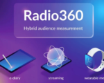 Hybrid Audience Measurement Comes To Radio … Down Under