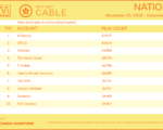 cable2019-Nov252019-Dec1