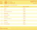 cable2020-May18-24