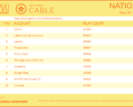 cable2020-May25-31