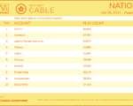 cable2021-July262021-Aug1