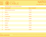 cable2021-June282021-July4