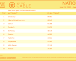 cable2021-Mar292021-Apr4