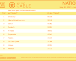 cable2021-May312021-June6