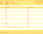 cable2022-Aug22-28