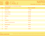 cable2022-Dec262023-Jan1