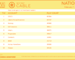 cable2022-Feb7-13