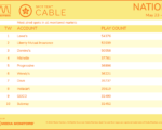 cable2022-May23-29