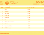 cable2024-July292024-Aug4