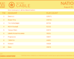 cable2025-August25-31