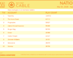 cable2025-Mar312025-Apr6