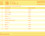 cable2025-September22-28