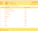 cable2026-April27-May3