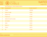 cable2026-August10-16