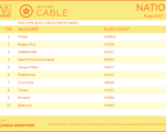 cable2026-August17-23