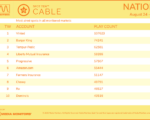 cable2026-August24-30