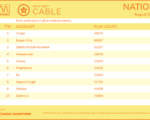 cable2026-August3-9