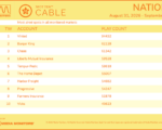 cable2026-August31-September6