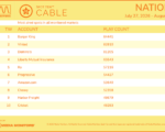 cable2026-July27-August2