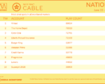 cable2026-June22-28