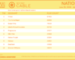 cable2026-June29-July5