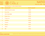 cable2026-Mar30-April5