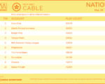cable2026-May18-24
