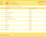 cable2026-September7-13