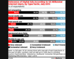 Ad Blocking on The Rise
