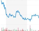 Wall St. Weak: ETM Hits A Fresh 10-Year Low