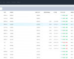 A ‘Comprehensive’ IP Video Command Center Arrives