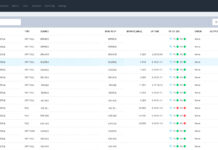 A ‘Comprehensive’ IP Video Command Center Arrives