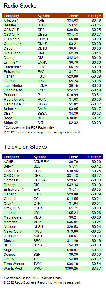 Broadcasting Stocks