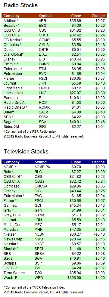 RBR-TVBR Stock Index