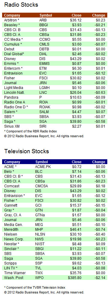 RBR-TVBR Stocks Index
