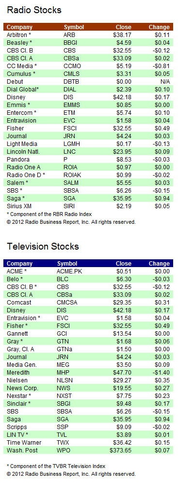 RBR-TVBR Stock Index