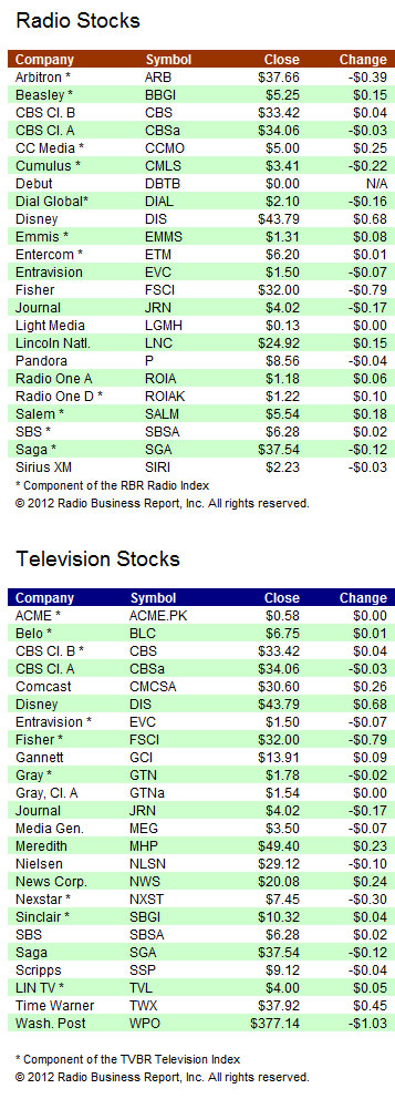 RBR-TVBR Stock Index
