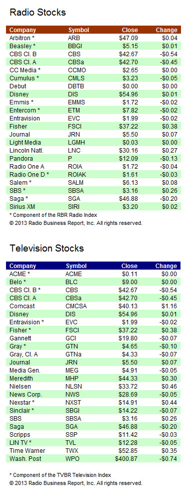 ia-stocks-021313